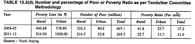 Number and Percentage of Poor or Poverty Ratio as per tendulkar Committee Methodology