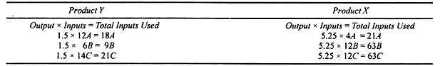 Product Y and X