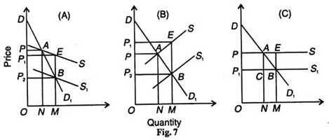 Quantity