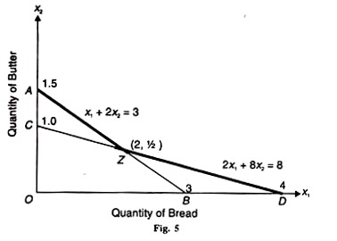 Quantity of Bread and Butter