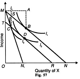 Quantity of X and Income
