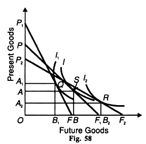 Future Goods and Present Goods