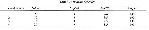 marginal technical rate of substitution