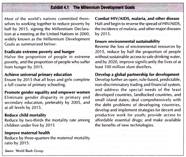 write an essay on world bank