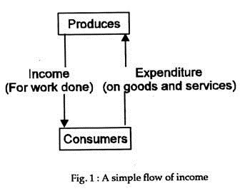 A Simple Flow of Income