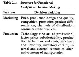 Structure for Functional Analysis of Decision Making