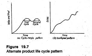 Alternate Product Life Cycle Pattern