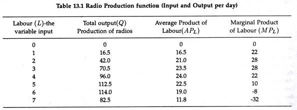 Radio Production function