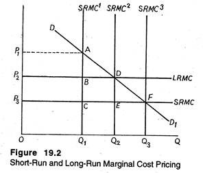 Short-run and Long-run Marginal Cost Pricing