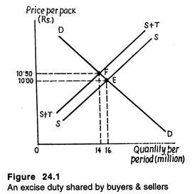 An excise duty shared by buyers and sellers
