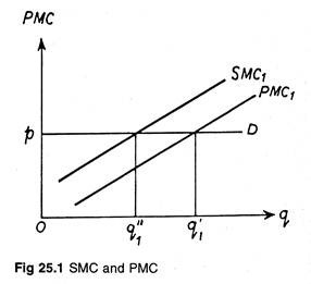 SMC and PMC