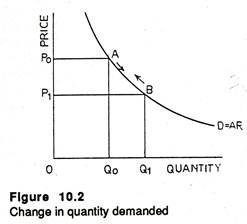 Change in quantity demanded