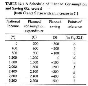 Scheduled of Planned Consumption and Saving 