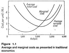 Average and marginal costs as presented in traditional economics