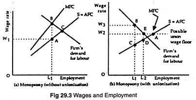Wages and Employment