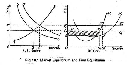 Market Equilibrium and Firm Equilibrium