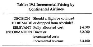 Incremental Pricing by Continental Airlines