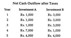 Net Cash Outflow after Taxes
