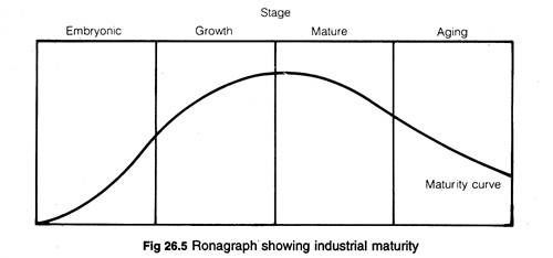 Ronagraph showing industrial maturity