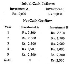 Initial Cash Inflows