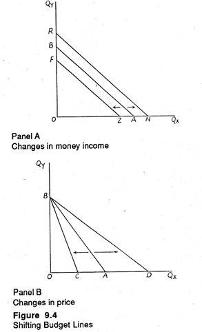 Shifting Budget Lines