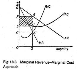 Marginal Revenue - Marginal Cost Approach
