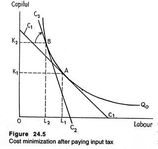 Cost maximization after paying input tax