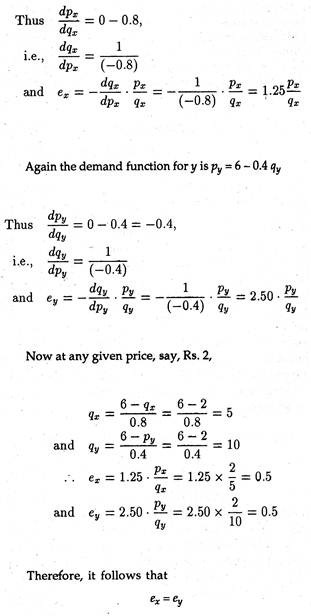Demand function of commodity