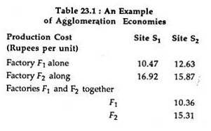 An example of agglomeration economics