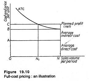 Full-cost pricing: an illustration