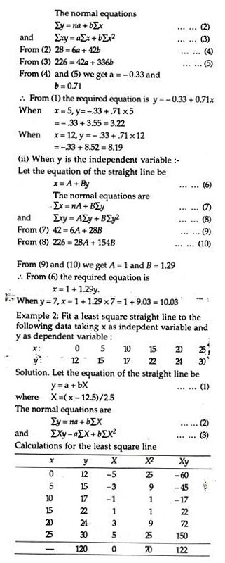 Least Squares Method