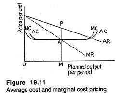 Average cost and marginal cost pricing