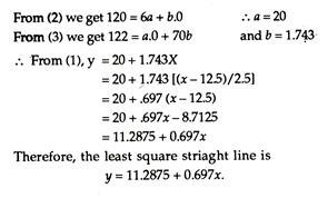 Least Squares Method