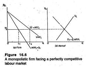 A monopolistic firm facing a perfectly comprtative labour market