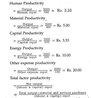Partial, total factor, and total productivity values 