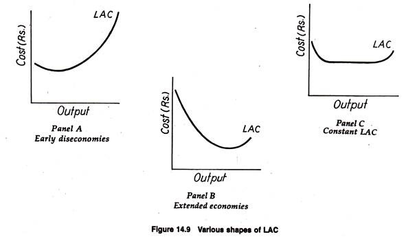 Various shapes of LAC