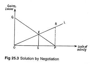Solution by Negotiation