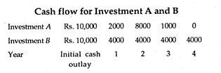 Cash flow for Investment A and B