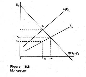 Monopsony
