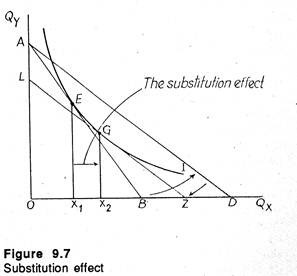 Substitution effect