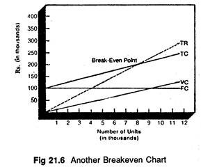 Another Breakeven Chart