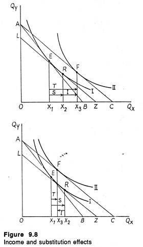 Income and substitution effects