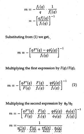 Price Elasticity of demand