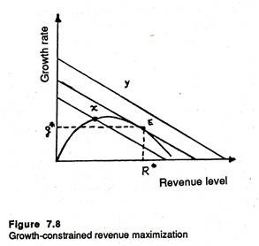 Growth-constrained revenue maximization