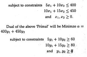 Primal Problem