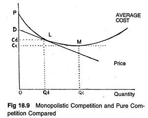 Monopolistic Competition and Pure Competition Compared