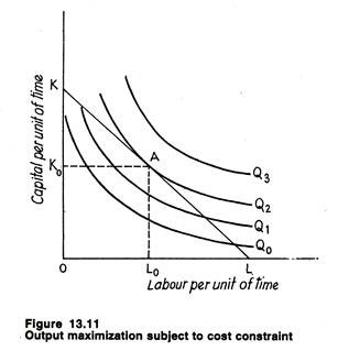 Output maximization subject to cost constraint