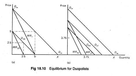 Equilibrium for Duopolists