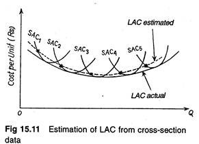 Estimation of LAC from cross-section