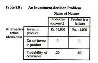 An Investment-decision problem